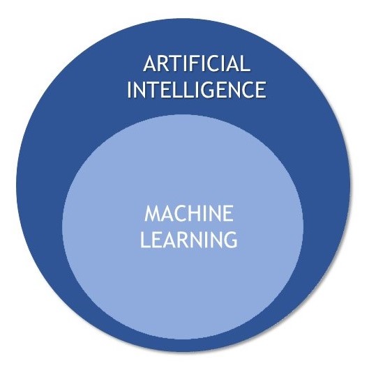 ml